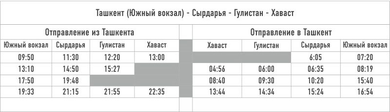 Расписание электропоезда курган шумиха. Электричка Ташкент. Расписание электричек Ташкент. Расписание электричек Ташкент Гулистан. Расписание поездов Ташкент.